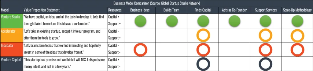 Venture Builder Model